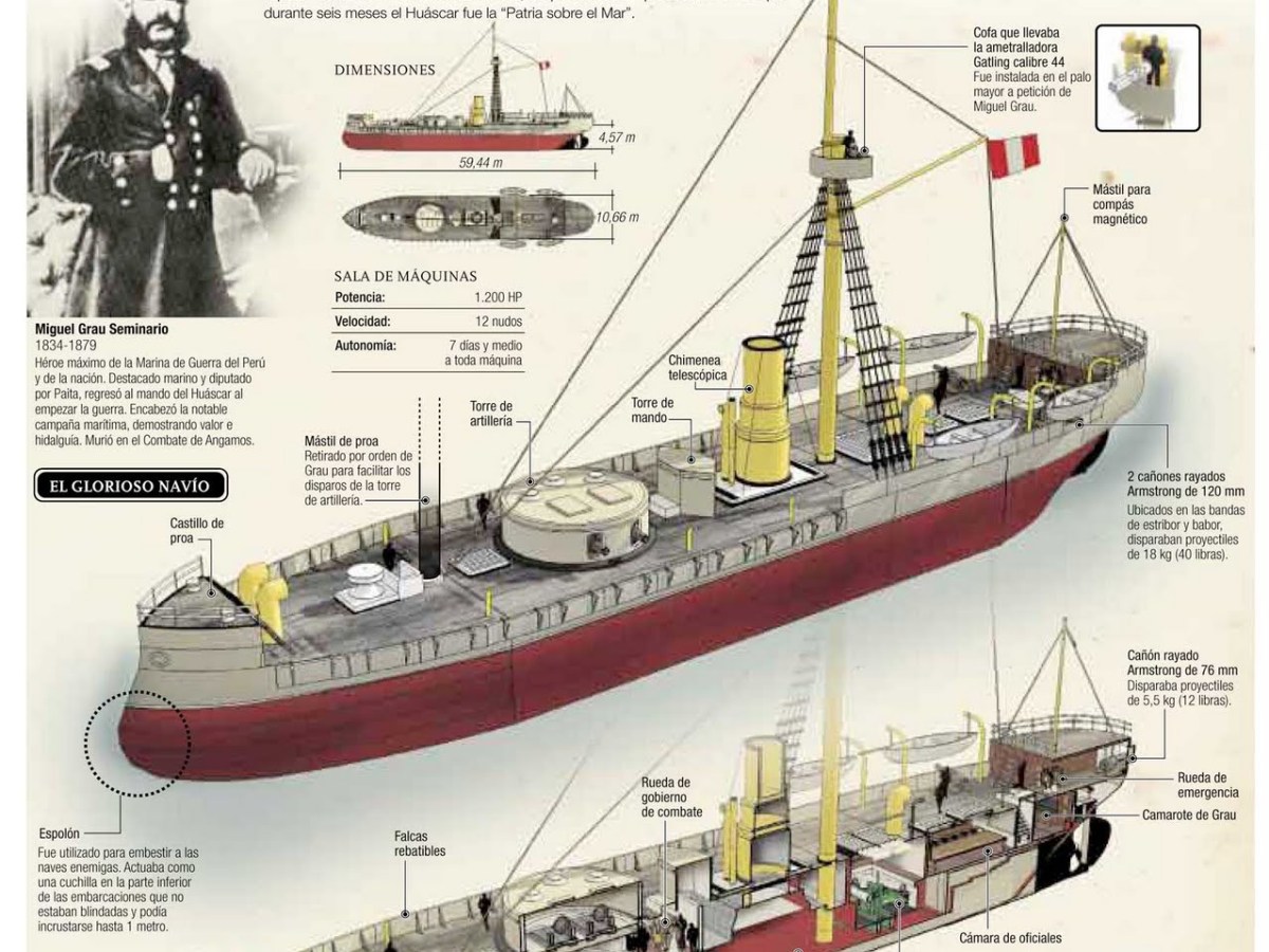 Colección de infografías del monitor Huáscar.
