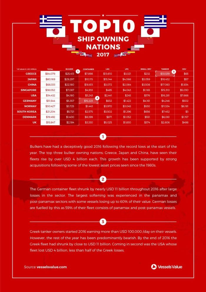 vesselsvalue-world-fleet-values-2017-large