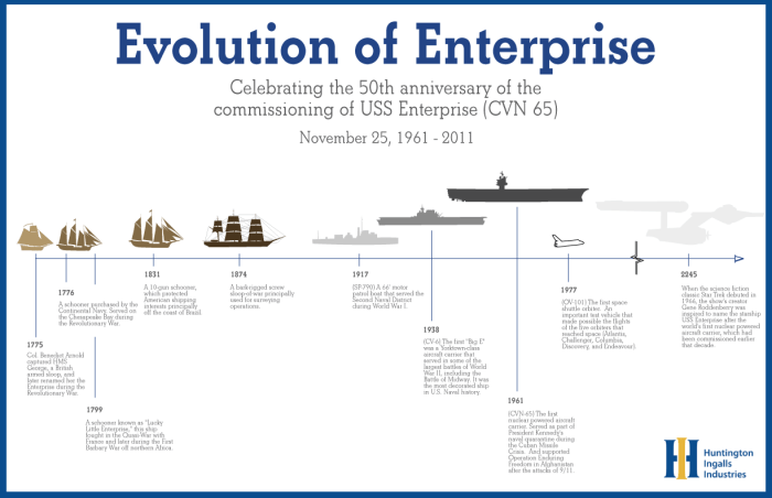 Evolution of Enterprise