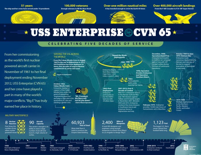 USS Enterprise CVN 65