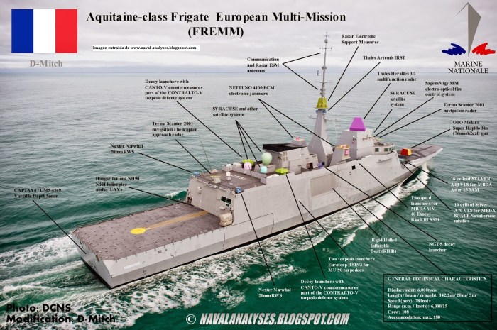 Detalles equipamiento fragatas FREMM