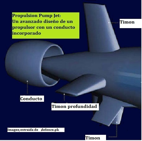 Imagen esquemática de un sistema "pump jet"