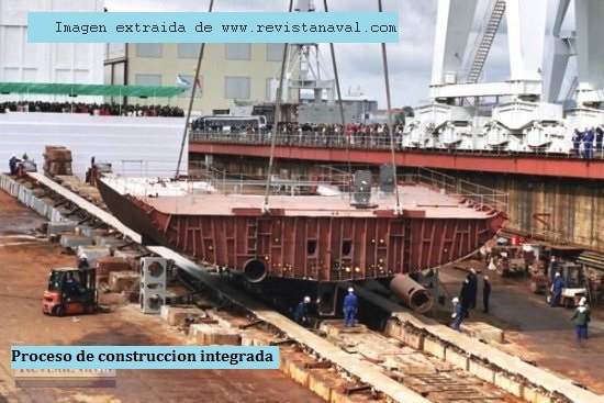Proceso de construccion integrada