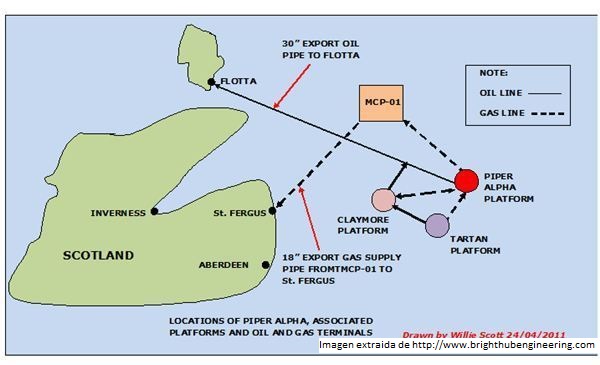 Mapa de situación de la plataforma Piper Alpha 