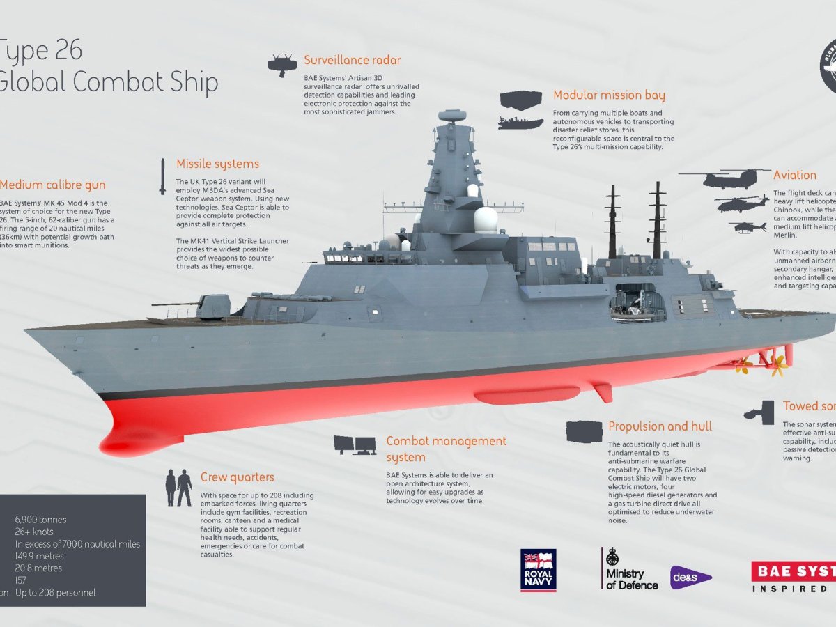 Infografía: Type 26 Global Combat Ship