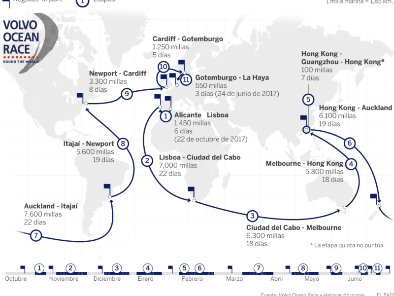 Infografía: La ruta más larga de la historia (Volvo Ocean Race)