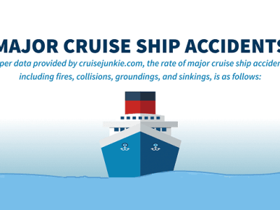 Infografía: Major cruise ship accidents