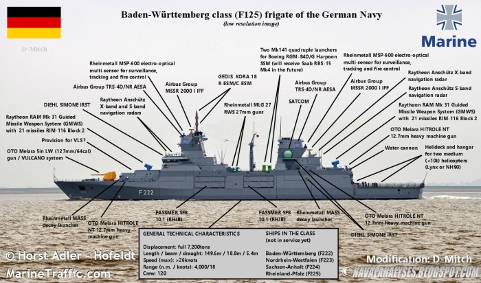 Esquema de equipamiento fragatas Baden-Württenberg extraida de www.navalanalyses.blogspot.com Esquema de equipamiento fragatas Baden-Württenberg extraida de www.navalanalyses.blogspot.com