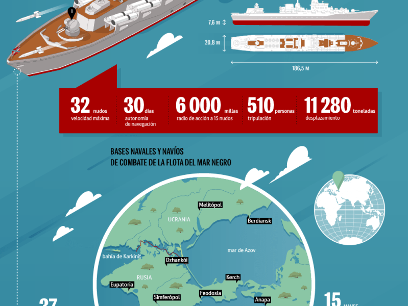 Infografía: la Flota del Mar Negro en 2018