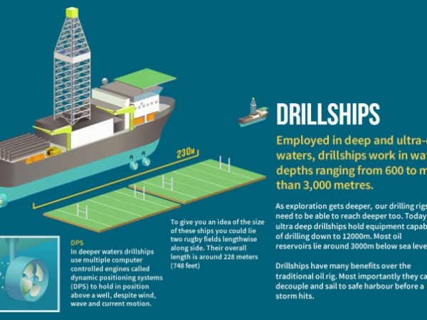 Infografía: Deep Sea Facts
