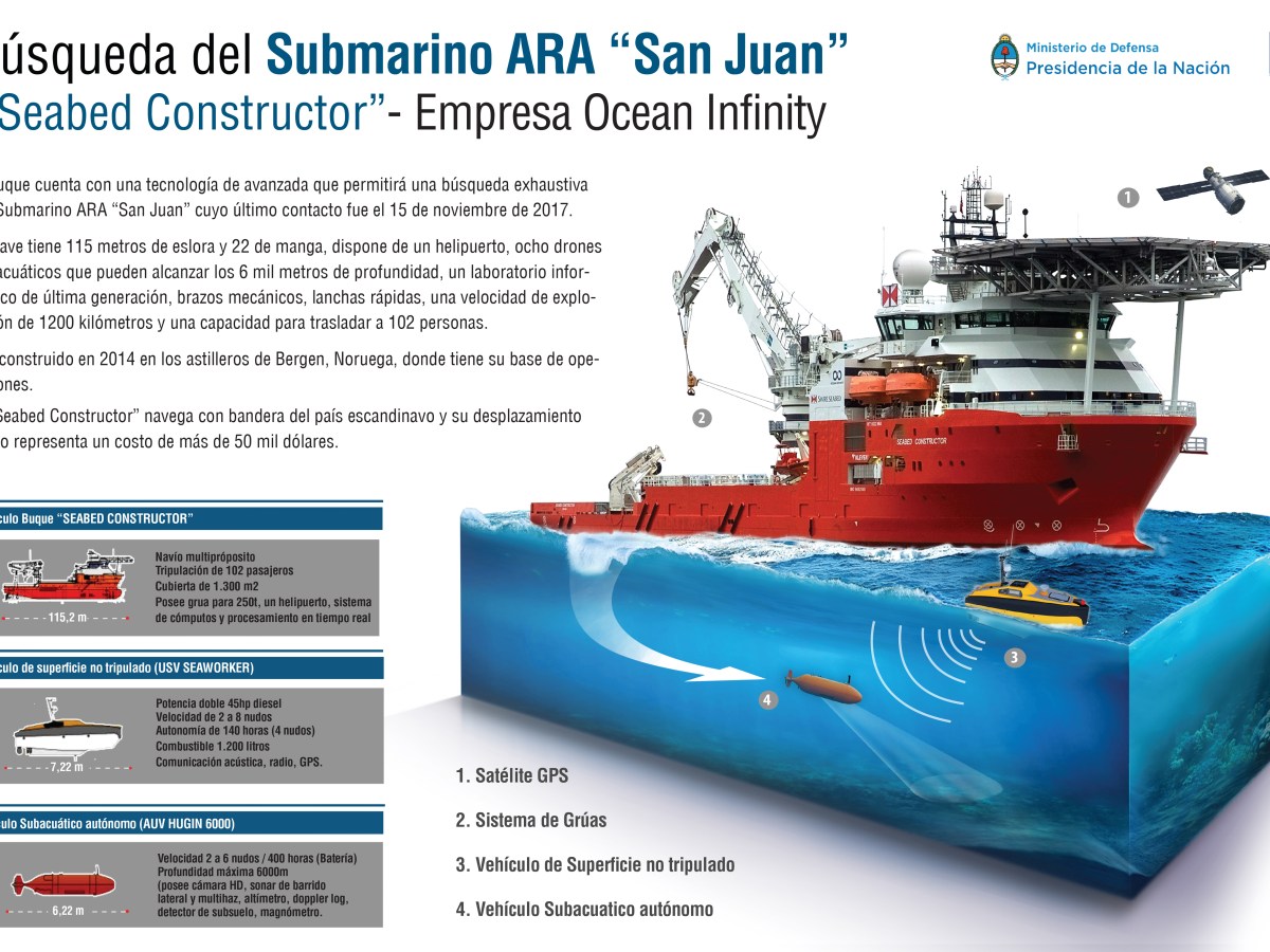 Infografía: Búsqueda del submarino ARA San Juan – Seabed Constructor