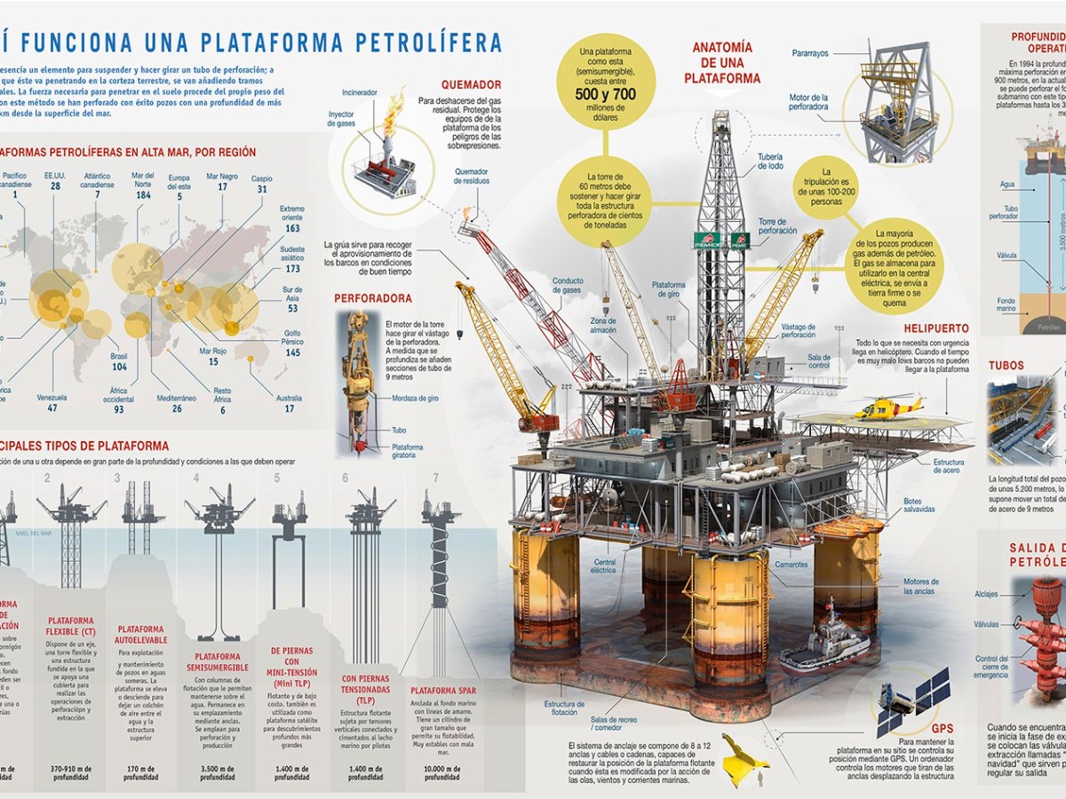 Infografía: así funciona una plataforma petrolífera