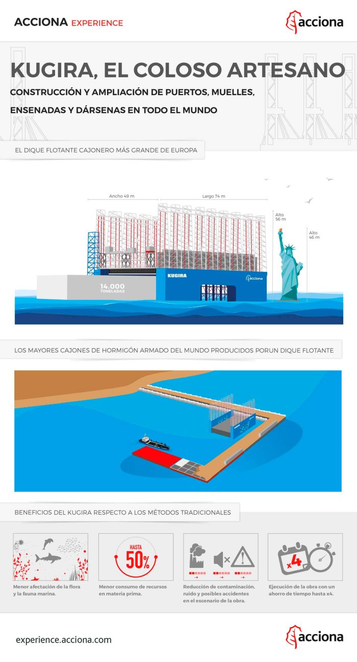 kugira-cajonero-infografia