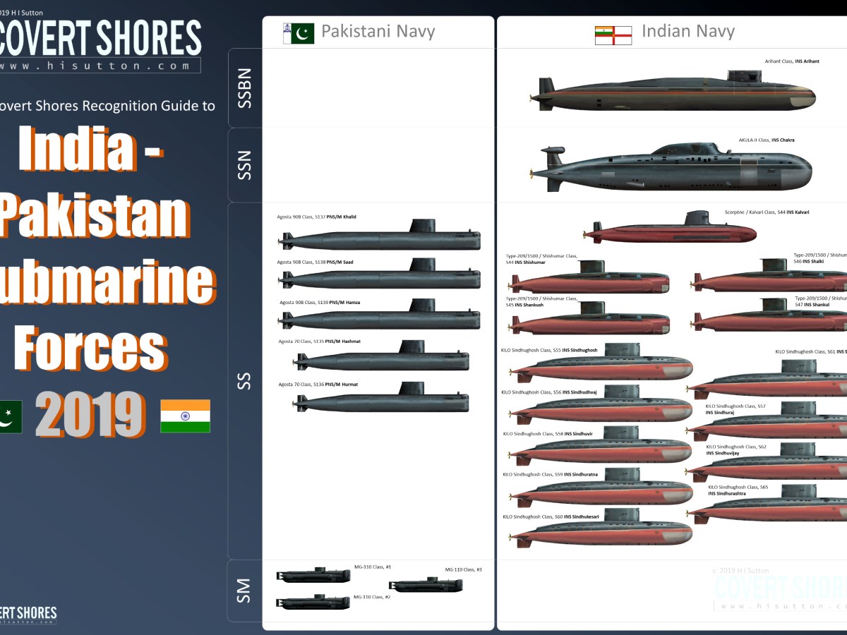 Infografía: India – Pakistan Submarine Forces 2019