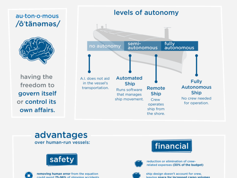 Infografía: Autonomous Vessels