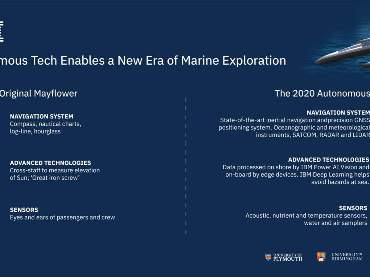Infografía: Autonomous tech enables a new era of marine exploration