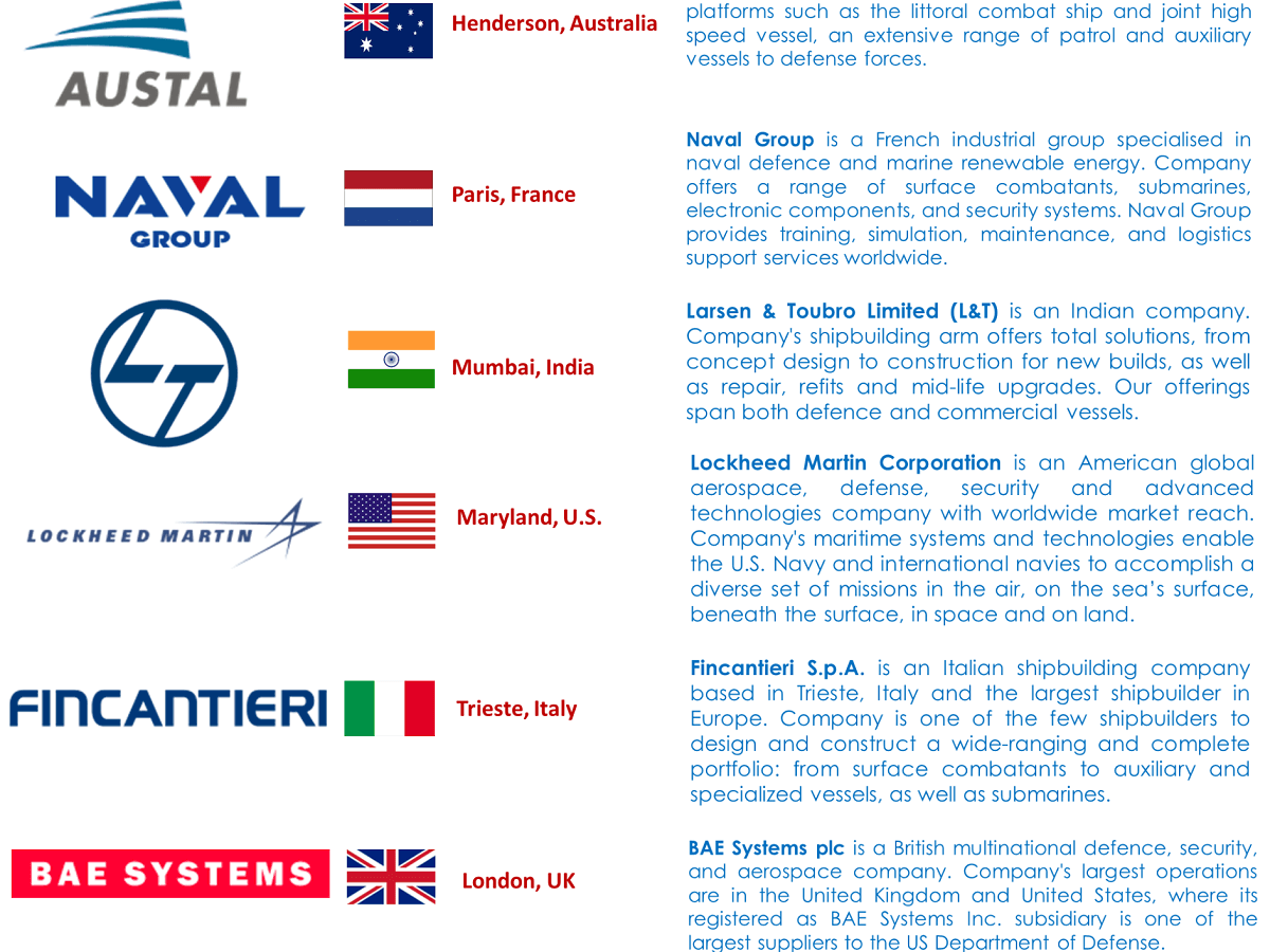 Infografía: World’s top 10 Naval Vessel and Surface Combatants Manufacturers (2019)