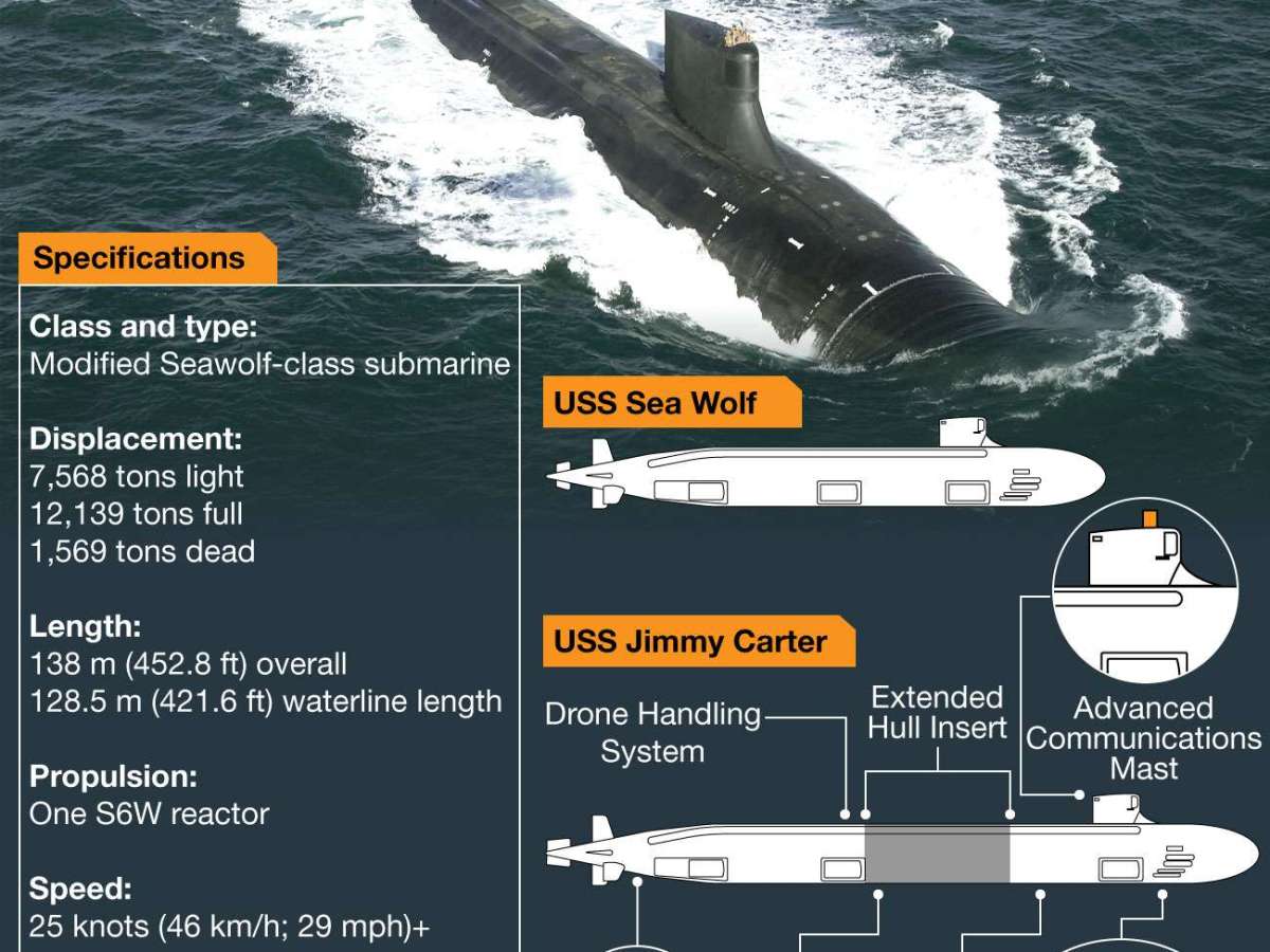 Infografía: USS Jimmy Carter
