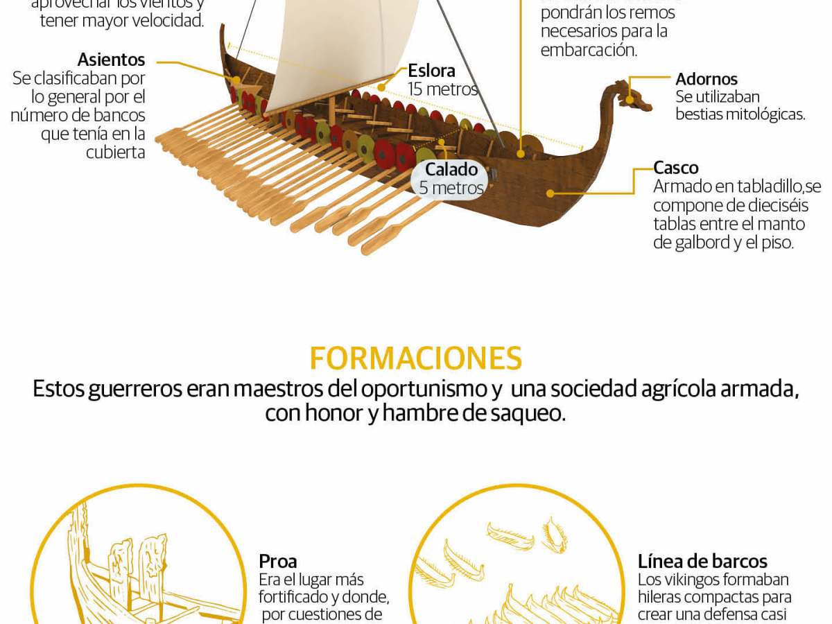 Infografía: Batallas y técnicas navales de los guerreros vikingos