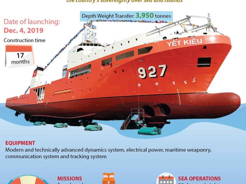 Infografía: 927-Yet Kieu rescue submarine