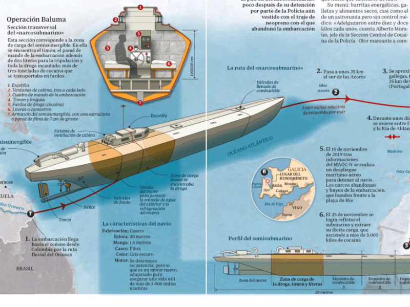 Infografía: La Operación Baluma