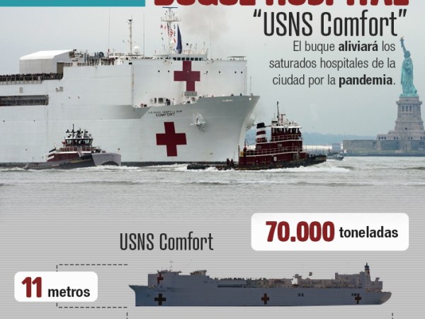 Infografía: Nueva York recibe al buque hospital USNS Comfort