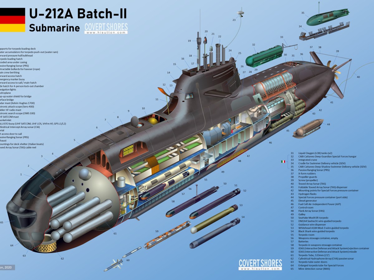 Infografía: Type-212 submarine