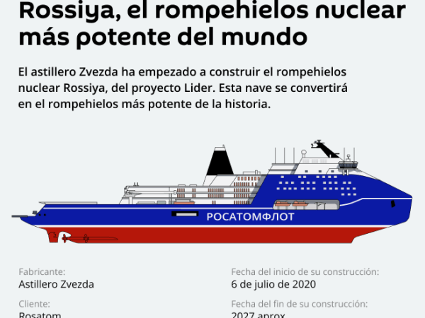Infografía: Rossiya, el rompehielos nuclear más potente del mundo