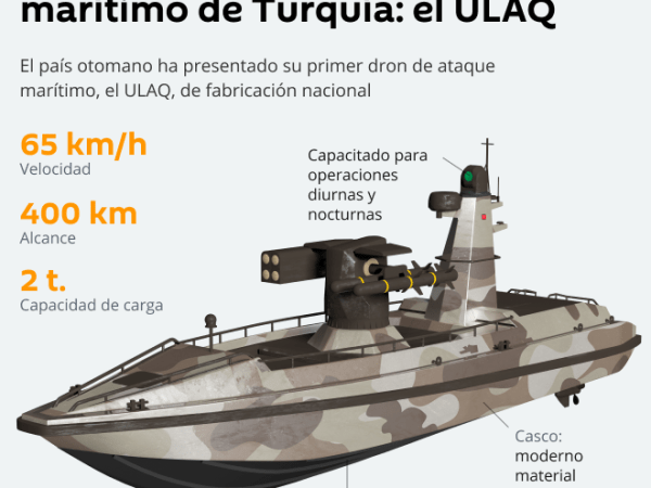 Infografía: el ULAQ, el primer dron de ataque marítimo de Turquía