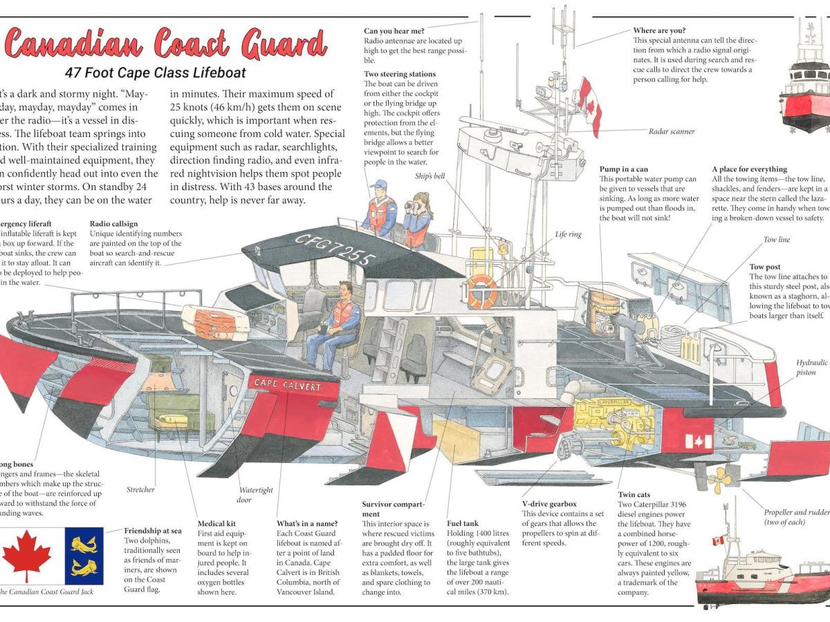 Infografía: Canadian Coast Guard – 47 Foot Cape Class Lifeboat