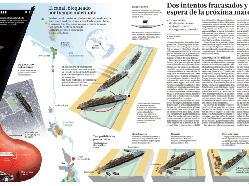 Infografías: El Ever Given y su accidente en el Canal de Suez
