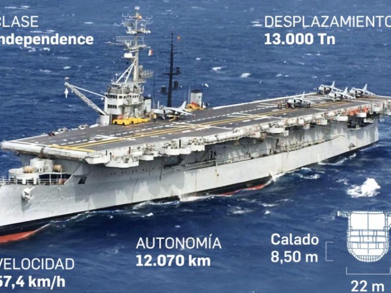 Infografía: R-01 Dédalo Portaaviones Ligero