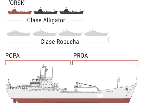 Infografía: Así es el «Orsk», el buque de asalto anfibio ruso destruido por Ucrania