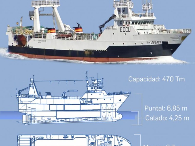 Infografía: Así fue la tragedia del Villa de Pitanxo