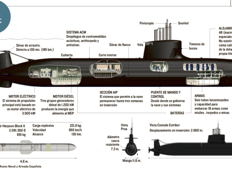 Infografía: S-81 «Isaac Peral»
