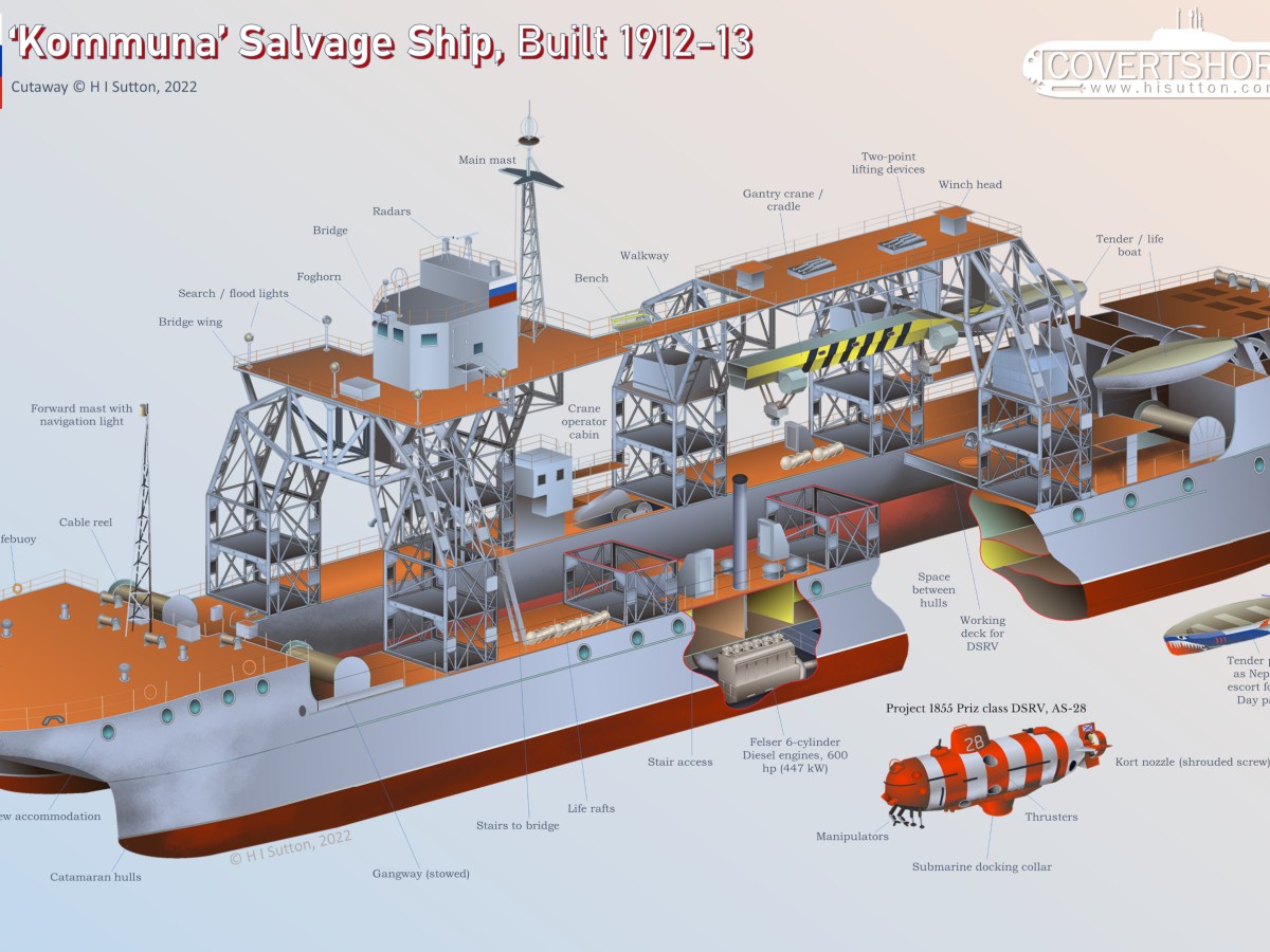 Infografía: Kommuna salvage ship, built 1912-13