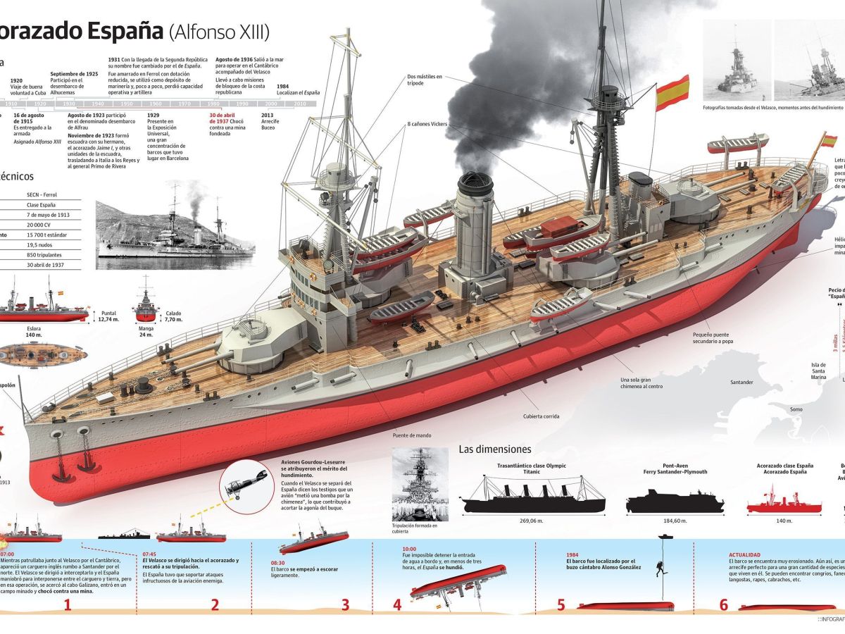 Infografía: Acorazado España (Alfonso XIII)