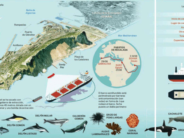 Infografías: el accidente del buque granelero OS35 en Gibraltar