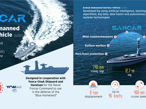 Infografía: SANCAR, Armed Unmanned Surface Vehicle