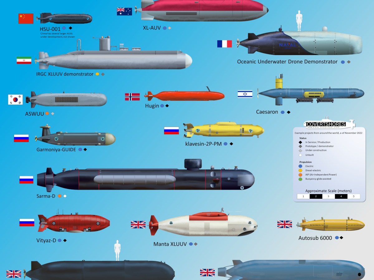 Infografía: World Large Autonomous Underwater Vehicles (AUVs)