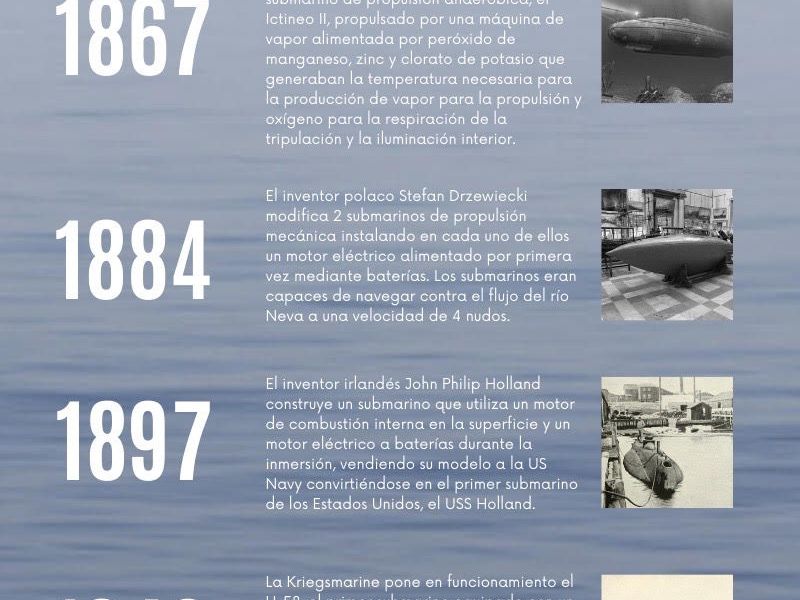 Infografía: Hitos de la ingeniería submarina