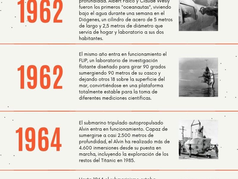 Infografía: La Edad de Oro de la investigación oceánica