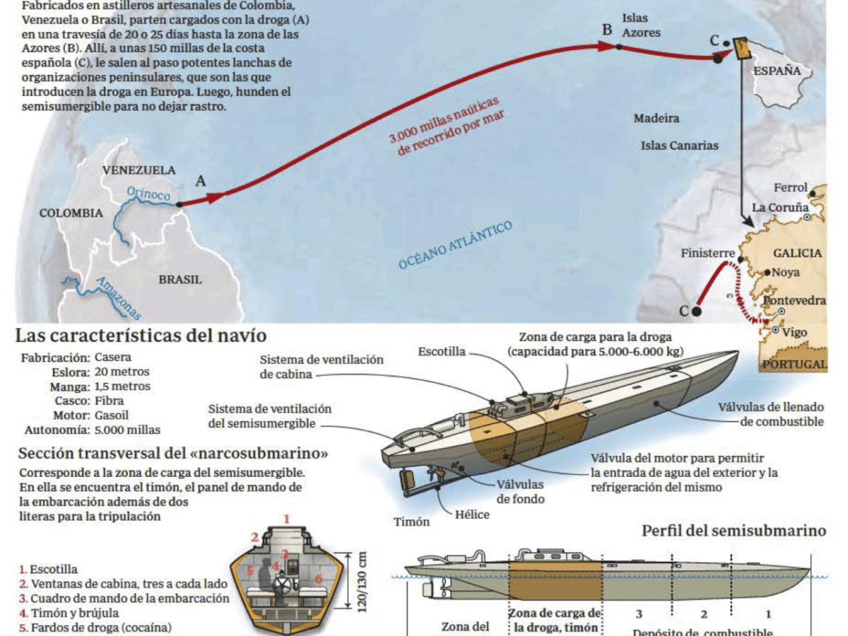 Infografía: La aventura del nuevo Poseidón