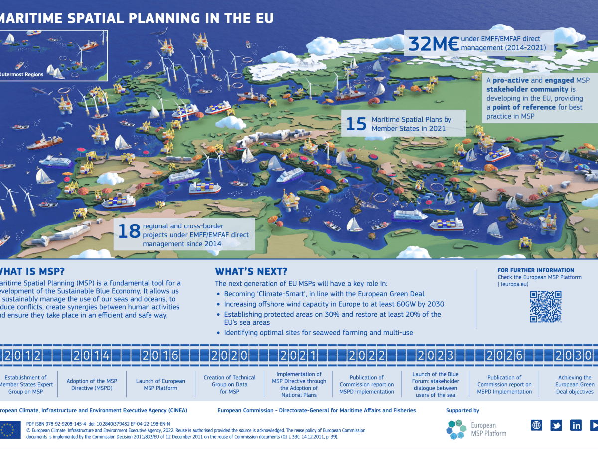 Infografía: Maritime spatial planning in the EU