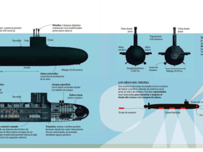 Infografía: Submarino de ataque nuclear clase Virginia o SSN-774