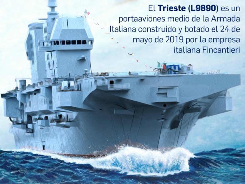 Infografía: Buque de Asalto Anfibio LHD Trieste